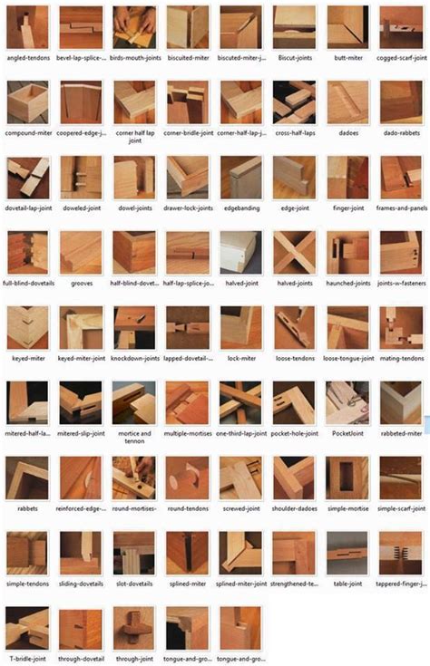 Types Of Wooden Joints Engineering Feed