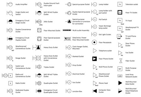 Blueprint Symbols For Architectural Electrical Plumbing Structural Steel