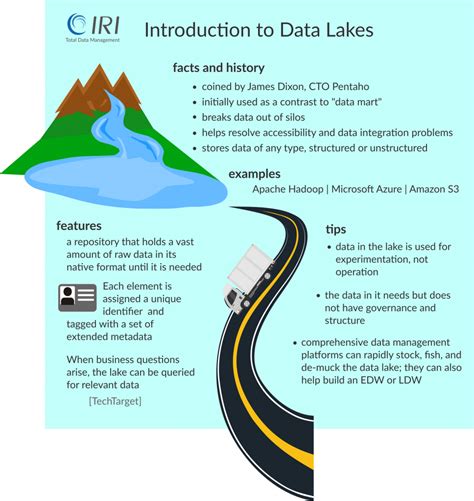 The Use Of Data Lakes Iri