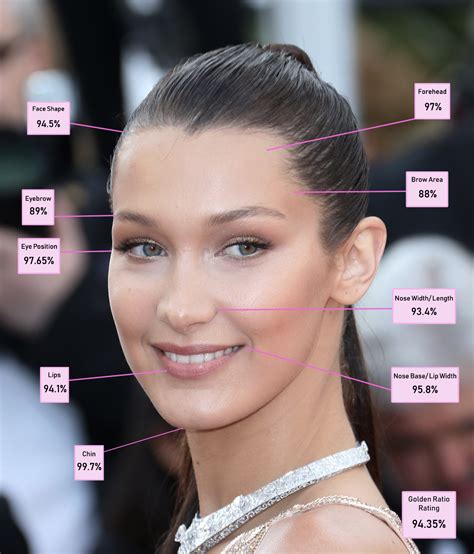 bella hadid is the world s most beautiful woman here s who else made the top 10