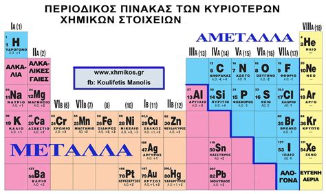 17.100 δρανδάκη θένια χημειασ (αθηνα) έτος 2020. Xhmikos.gr - Posts | Facebook