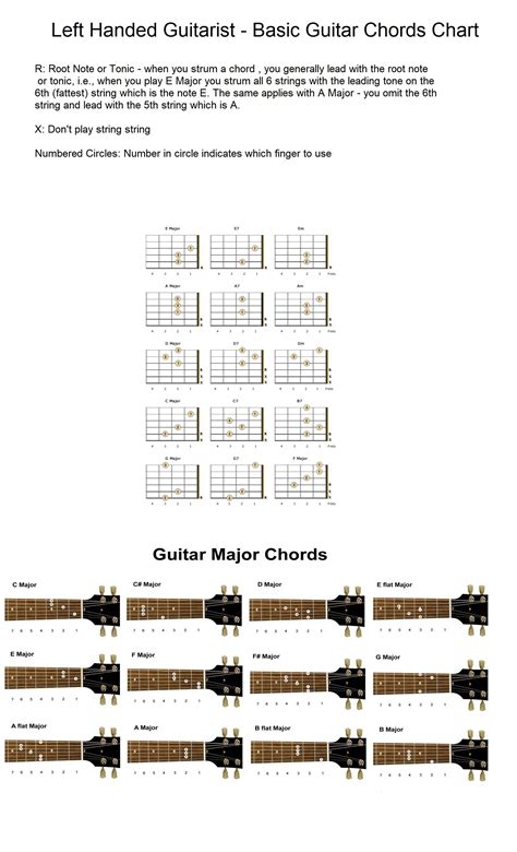 Left Handed Guitar Chord Diagrams Smm Medyan