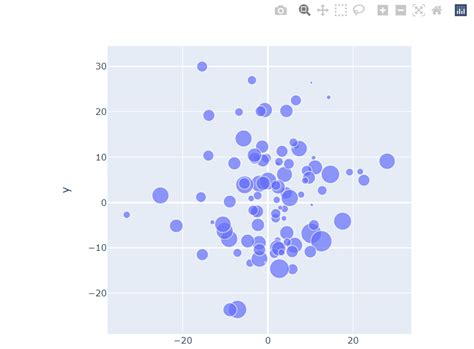 Top Python Visualization Libraries For Data Scientists