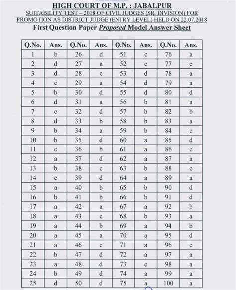 Bail hearing for each case decide whether the . MP High Court District Judge Test Answer key 2018 - 2022 ...