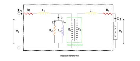 What Are The Differences Between Ideal Transformer And Realpractical