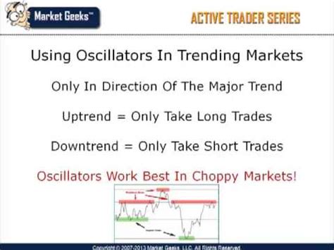 In general, it's based on when you think you'll need the money you're using to make the investment. Short Term Trading Strategies - Trend Reversal Indicator ...