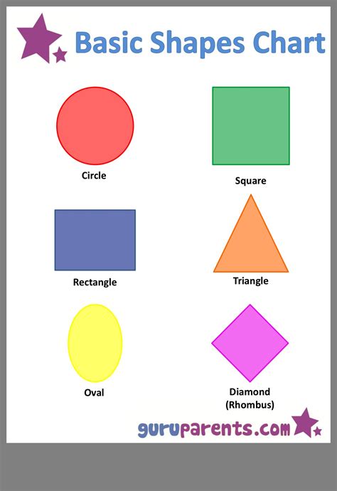 Printable Shapes Chart For Preschool Thekidsworksheet