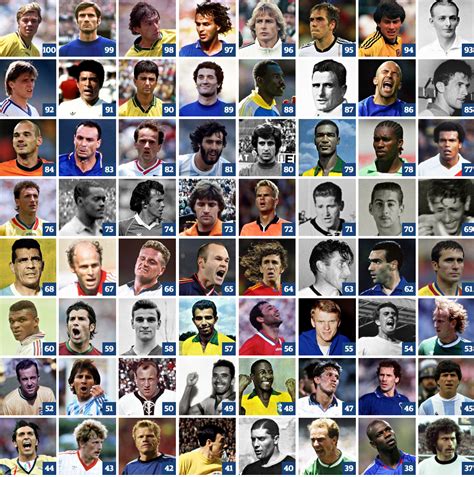 Top 100 Best Soccer Players Of All Time