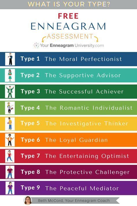 find your main enneagram type by taking a free assessment at