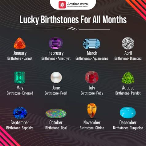 List Of Birthstones For Each Month