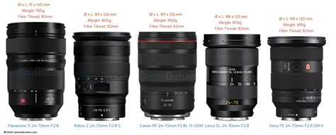 The Ultimate 24 70mm F28 Lens Size Comparison Sony Vs Canon Vs Nikon