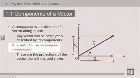 Physics Introduction Ch1 Vectors Components Of A Vector Youtube