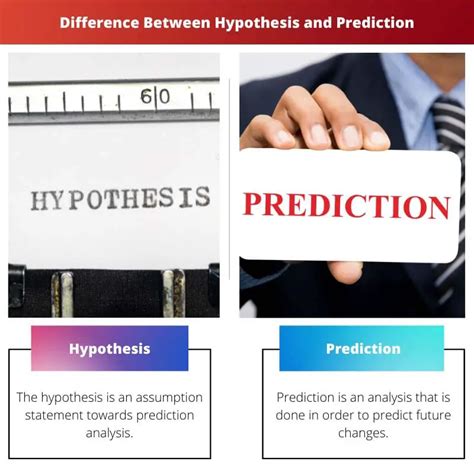 Difference Between Hypothesis And Prediction