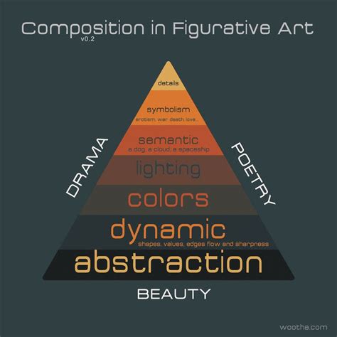 Stephane Wootha Richard The Figurative Art Pyramid V By Stephane