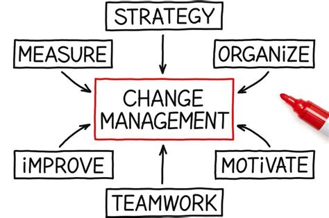Organizational Change Readiness Assessment
