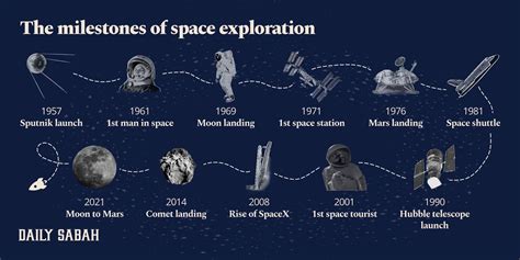ingenuity and beyond 10 milestones in space exploration daily sabah