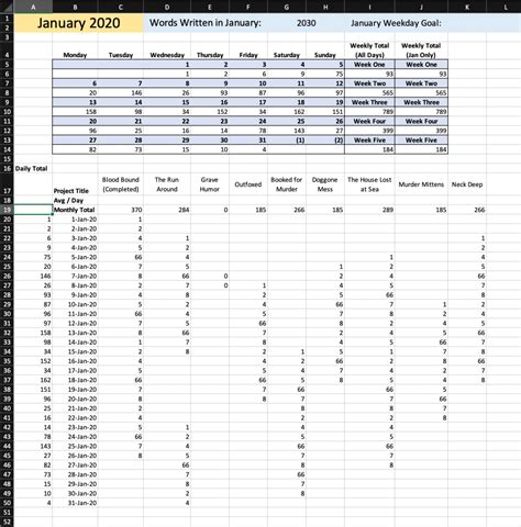 Building A Productivity Spreadsheet Step By Step Guide With Pictures