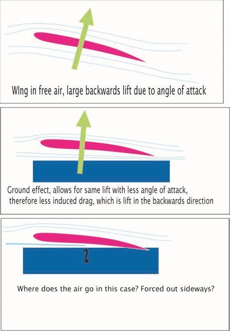 Windsurfing Ground Effect