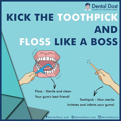 Fun Flossing Facts And Stats Infographic Flossing Facts Infographic Images