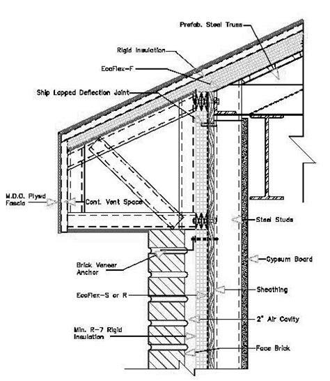 Section Drawings Including Details Examples Roof Detail Section