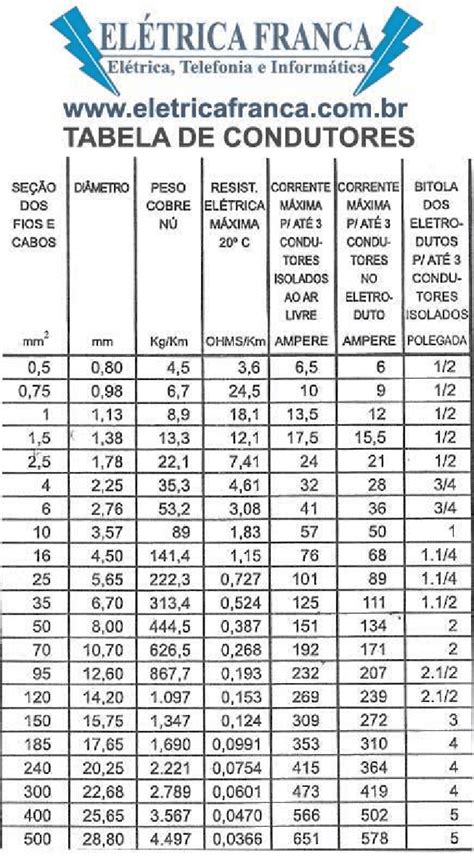 Tabela Awg Para Mm2