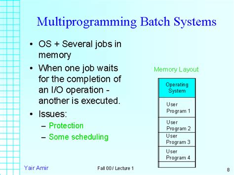 Multiprogramming Batch Systems
