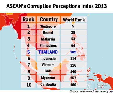 Corruption index in the united states is expected to reach 76.00 points by the end of 2021, according to trading economics global macro models and analysts expectations. ประกาศผลสอบคอร์รัปชัน | ThaiPublica