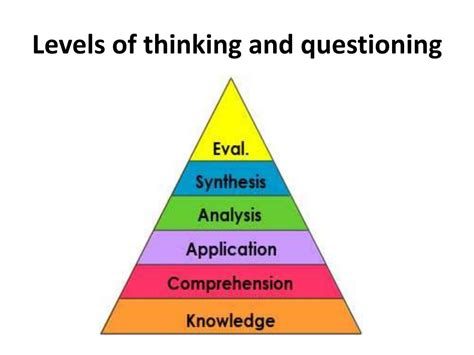 Ppt Levels Of Thinking And Questioning Powerpoint Presentation Free