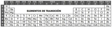 La Tabla Periódica Y 7 Formas De Clasificar A Sus Elementos Ensamble