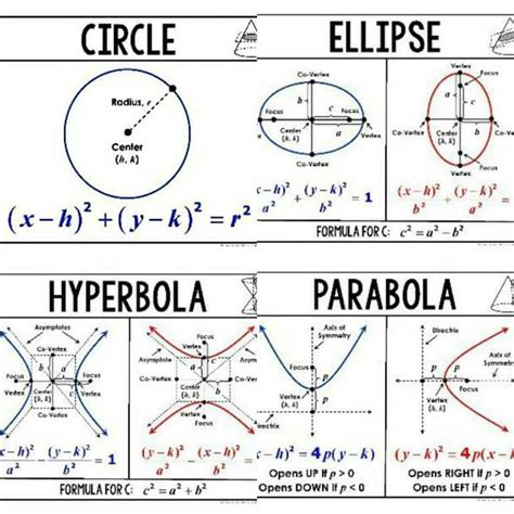 Conic Sections Circle Ellipse Hyperbola Parabola Conic Section
