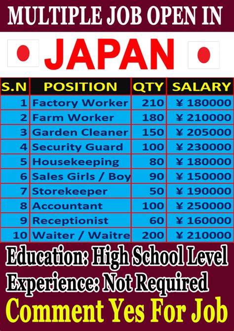 Grand oriental enterprise (melaka) sdn bhd. Urgent Vacancy Open In Japan for verious country anyone ...