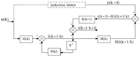 The General Diagram Of The Extended Kalman Filter Download Scientific