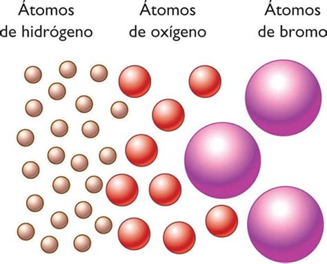 Modelo atómico de dalton introduce la idea de la discontinuidad de la materia, es d ecir, esta es la primera teoría científica que considera que la materia está dividida en átomos (dejando aparte a precursores de la antigüedad como demócrito y leucipo, cuyas afirmaciones no se apoyaban en. QUIMICA CONSTRUCTIVA: MODELO ATÓMICO DE DALTÓN