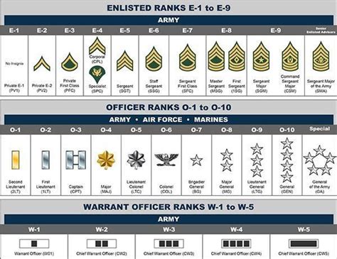 British Army Officer Rank Insignia Unfolded Army Military Rank Chart