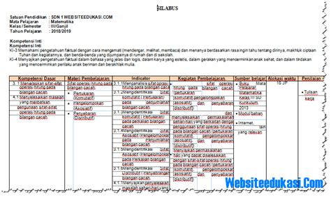 Silabus tematik terpadu kelas 2 semester 1 dan 2 kurikulum 2013 revisi 2018 dan revisi penyempurnaan 2020 ini bisa anda dapatkan secara gratis dan mudah dengan cara mengkilik tautan yang telah kami sediakan di bawah ini. Silabus Matematika Kelas 3 SD/MI Kurikulum 2013 Revisi 2018 | Websiteedukasi.com