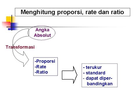 Ukuran Epidemiologi Menghitung Proporsi Rate Dan Ratio Angka