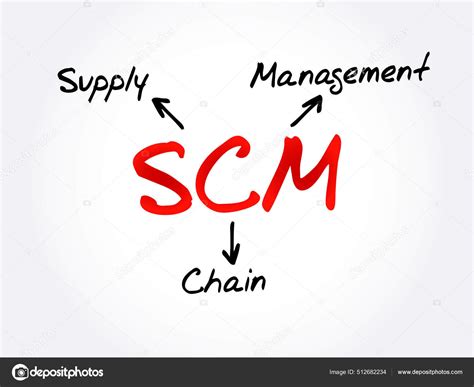 Scm Supply Chain Management Acronym Business Concept Background Stock