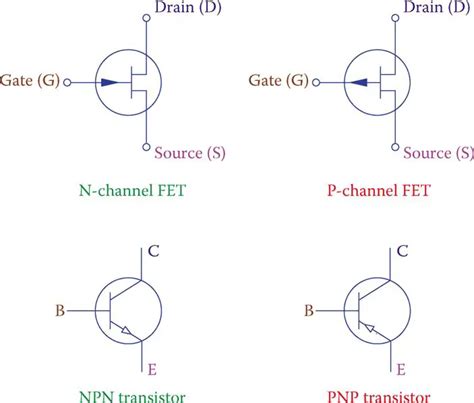 What Is Field Effect Transistor Fet Types Electrical Academia