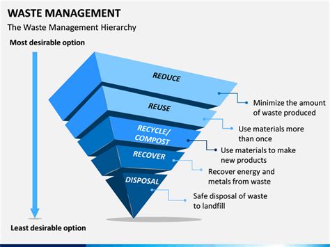 E Waste Management Powerpoint Templates Free Download Printable Templates