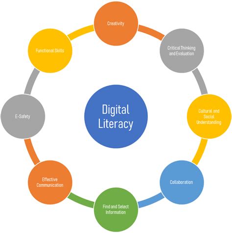 Lets Dive Into Digital Literacy A Course In The Making