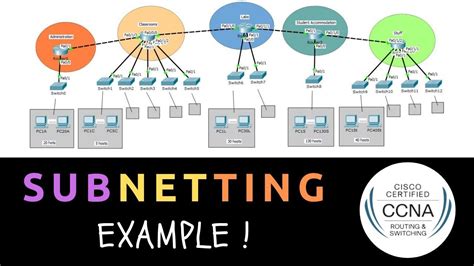 22 Subnetting Practica In Cisco Packet Tracer Ccna 200 301in Hindi