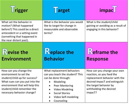 I researched visual behavior charts and visual aids for children like miles to see what other parents i then created a chart with images of the different behaviors (good and bad) that we were working on. Material Download | Behavior Doctor Seminars