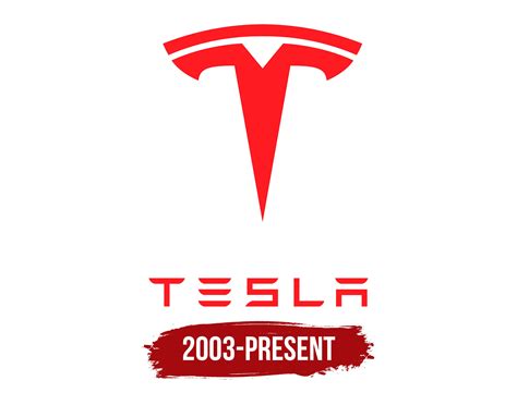 The History Of Tesla Motors