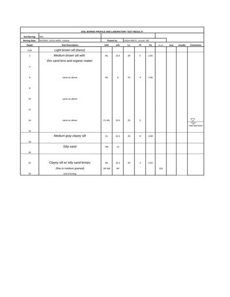Pdf Soil Boring Profile And Laboratory Test · Clayey Silt With Fine