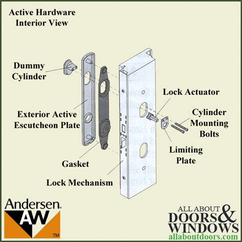 Andersen Patio Door Lock Assembly Patio Ideas