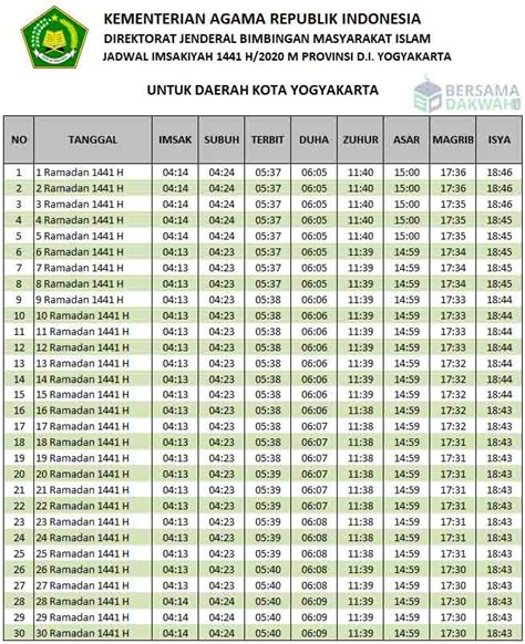 Jadwal Imsakiyah Yogyakarta Ramadhan 2020
