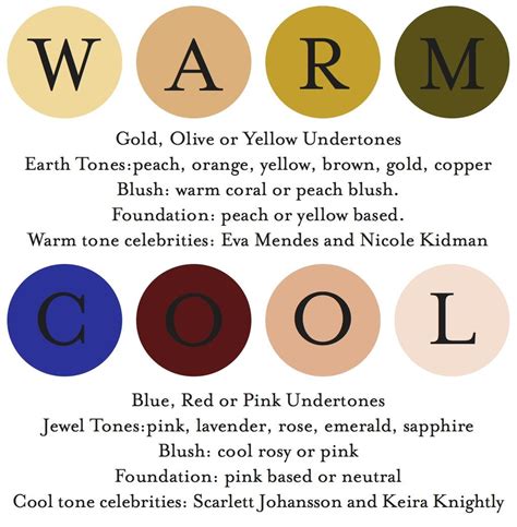 Fashion Meets Food Warm Or Cool Undertone Colors For Skin Tone Warm