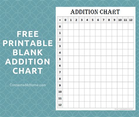 Blank Addition Chart Printable Images