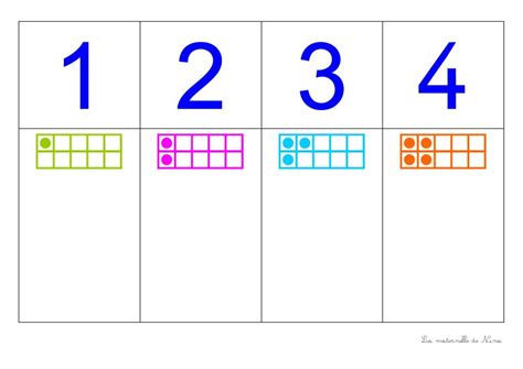 Bande Numérique Murale De 1 à 31 La Maternelle De Nina