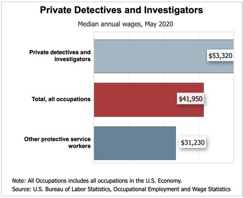 How To Become A Private Investigator In Oregon Updated 2021